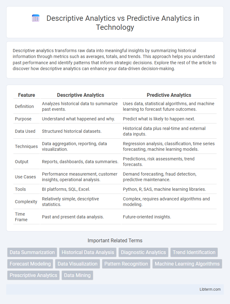 Predictive Analytics vs Descriptive Analytics in Technology - What is The Difference?