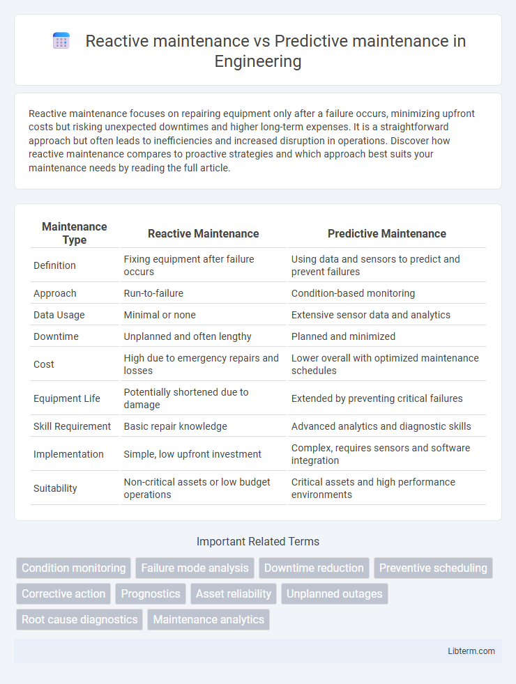 Predictive maintenance vs Reactive maintenance in Engineering - What is The Difference?