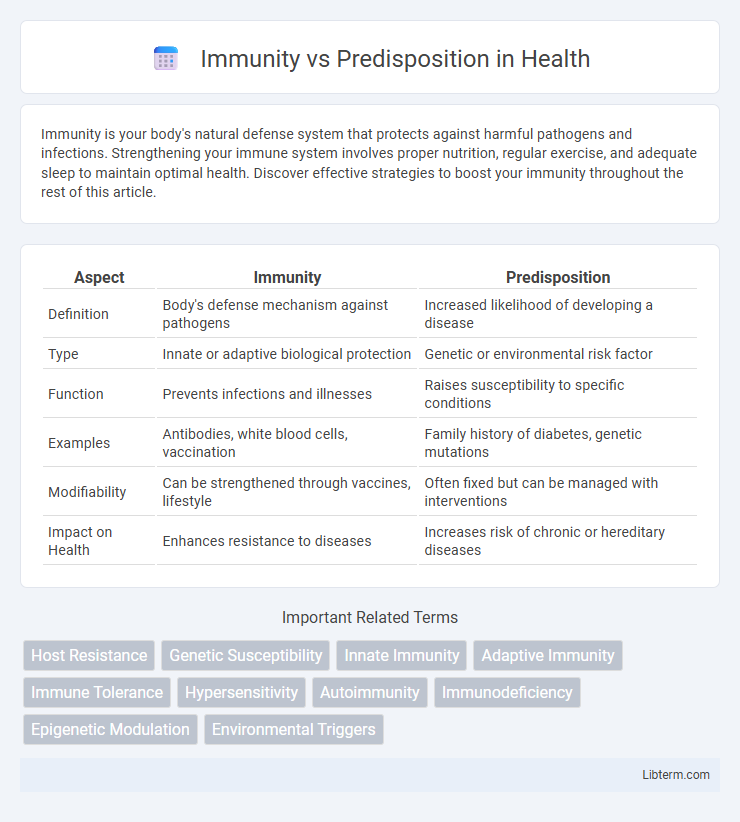 Predisposition vs Immunity in Health - What is The Difference?