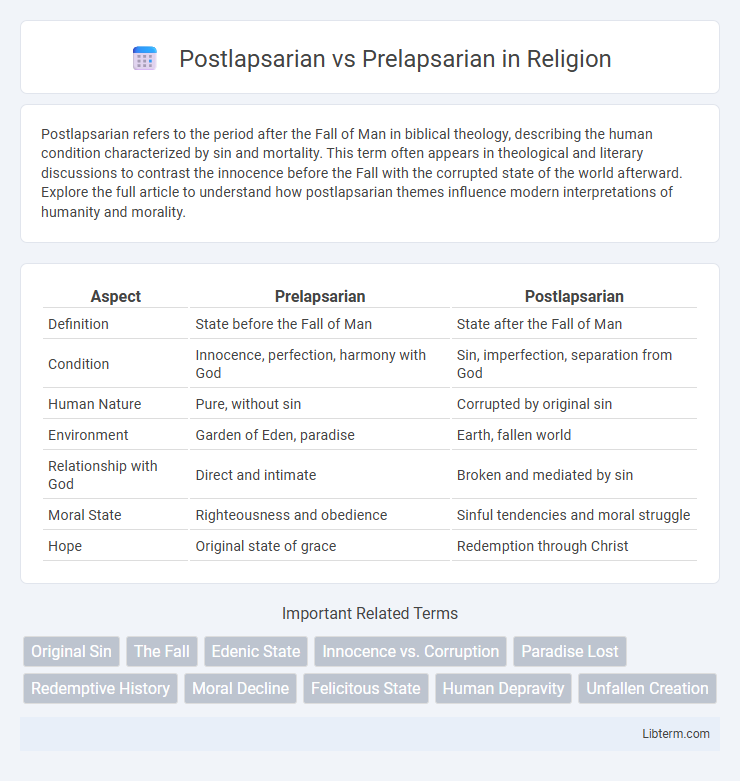 Prelapsarian vs Postlapsarian in Religion - What is The Difference?