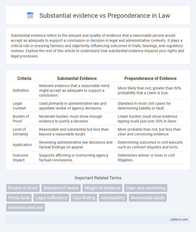 Preponderance vs Substantial evidence in Law - What is The Difference?