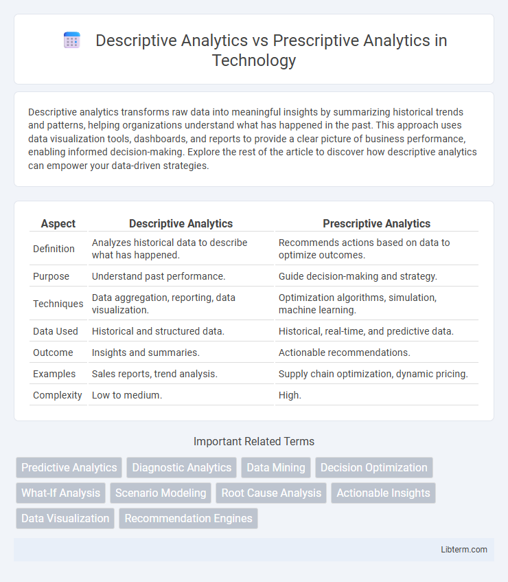 Prescriptive Analytics vs Descriptive Analytics in Technology - What is The Difference?