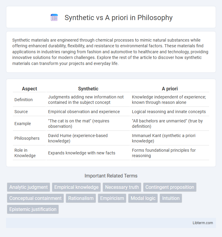 A priori vs Synthetic in Philosophy - What is The Difference?