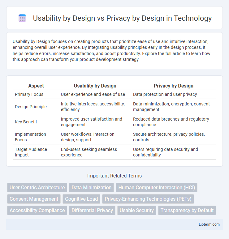Privacy by Design vs Usability by Design in Technology - What is The Difference?