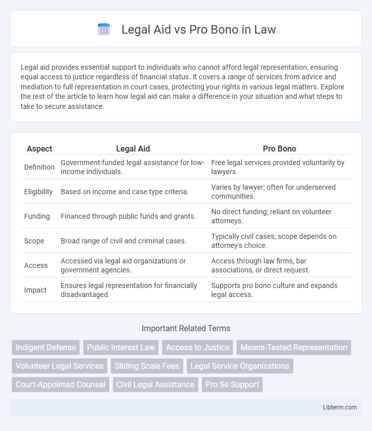 Pro Bono vs Legal Aid in Law - What is The Difference?
