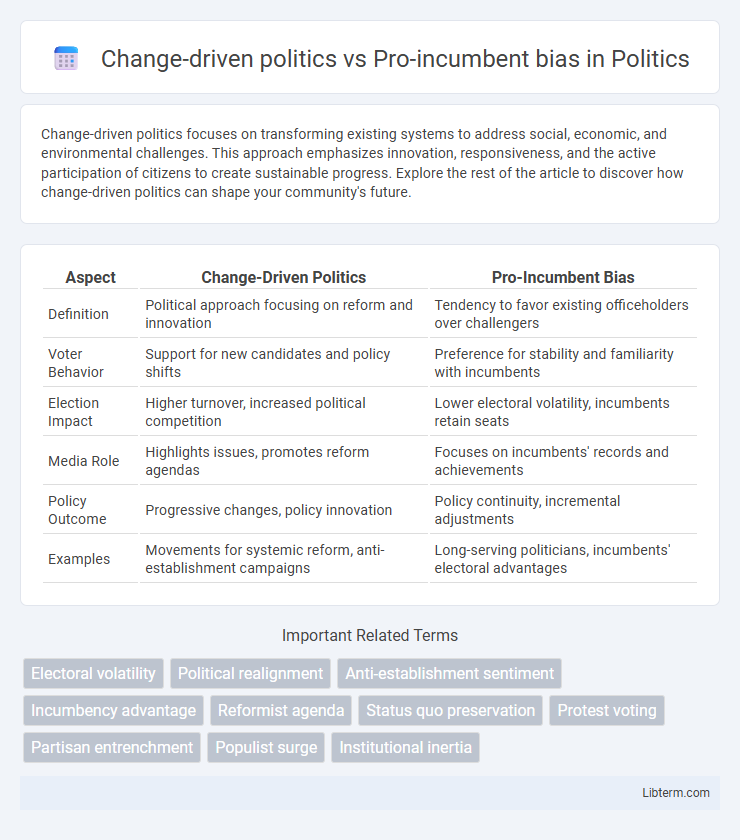 Pro-incumbent bias vs Change-driven politics in Politics - What is The Difference?