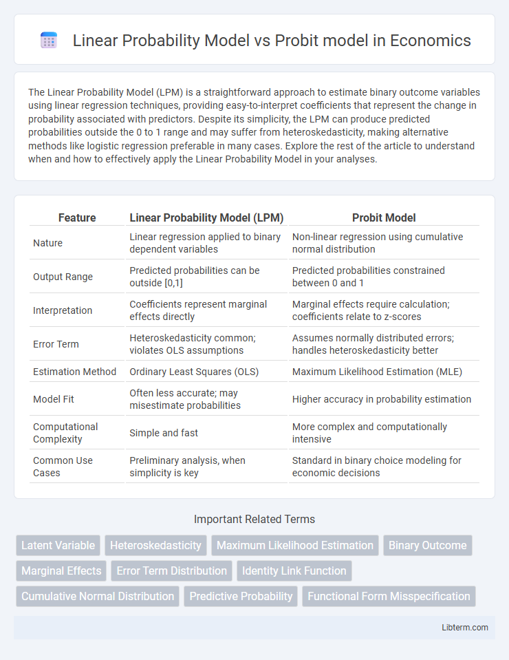 Probit model vs Linear Probability Model in Economics - What is The Difference?