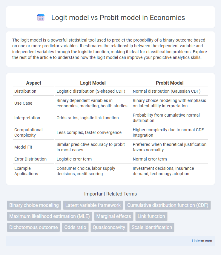Probit model vs Logit model in Economics - What is The Difference?