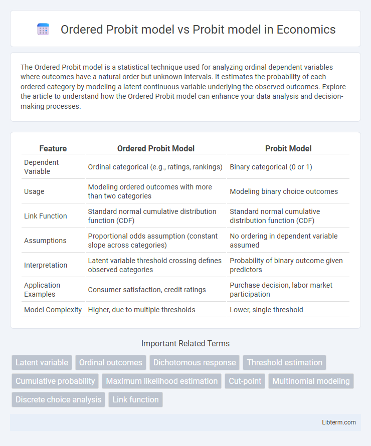 Probit model vs Ordered Probit model in Economics - What is The Difference?