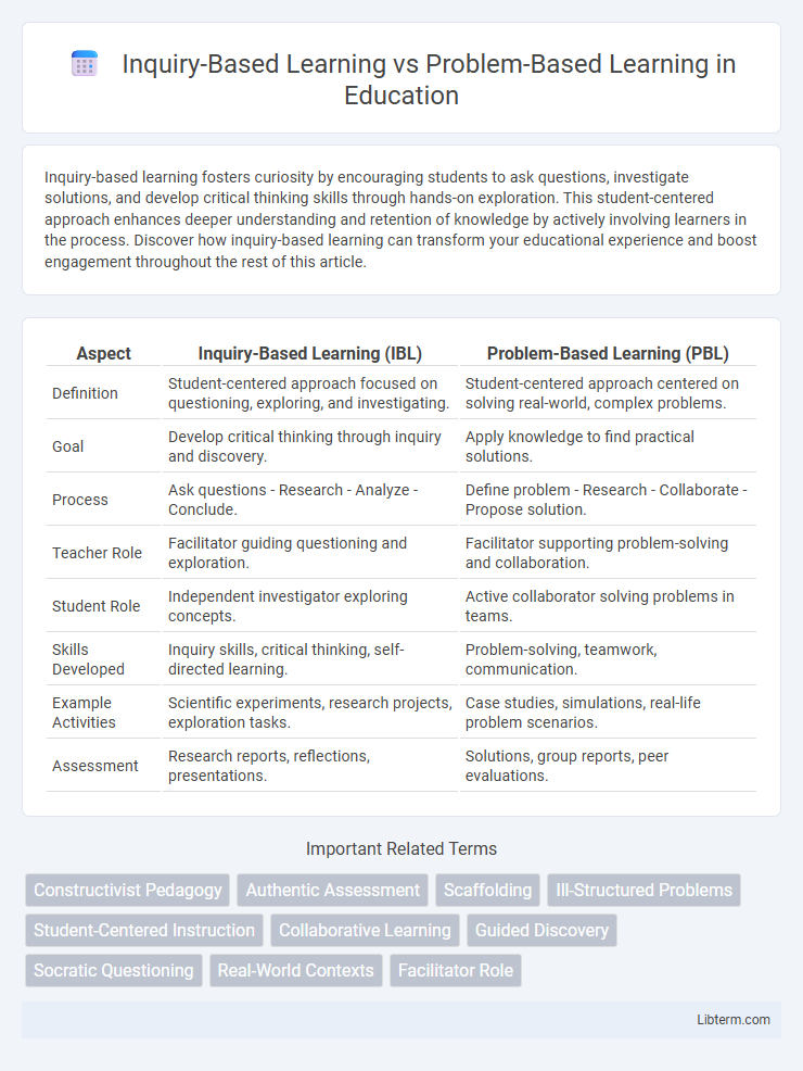 Problem-Based Learning vs Inquiry-Based Learning in Education - What is The Difference?