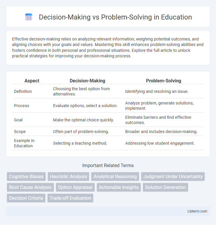 Problem-Solving vs Decision-Making in Education - What is The Difference?