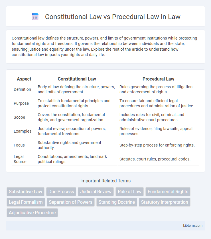 Procedural Law vs Constitutional Law in Law - What is The Difference?