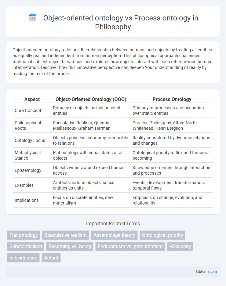 Process ontology vs Object-oriented ontology in Philosophy - What is The Difference?