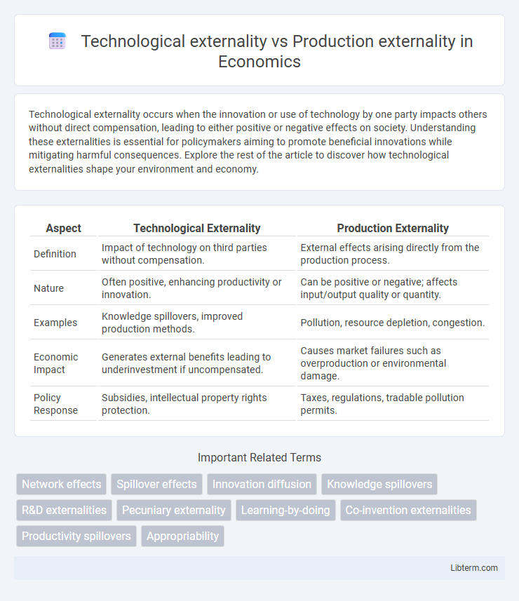 Production externality vs Technological externality in Economics - What is The Difference?