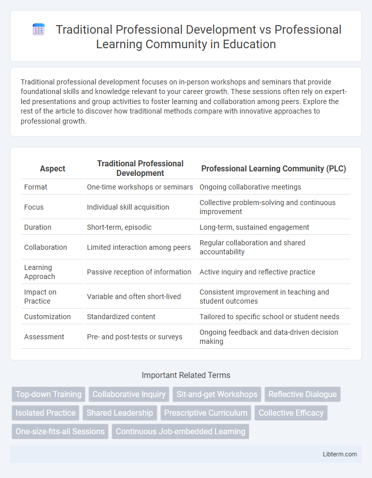 Professional Learning Community vs Traditional Professional Development in Education - What is The Difference?