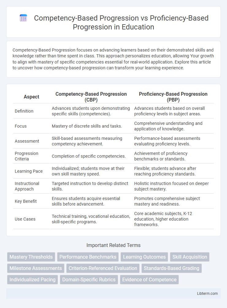 Proficiency-Based Progression vs Competency-Based Progression in Education - What is The Difference?