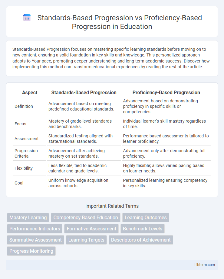 Proficiency-Based Progression vs Standards-Based Progression in Education - What is The Difference?