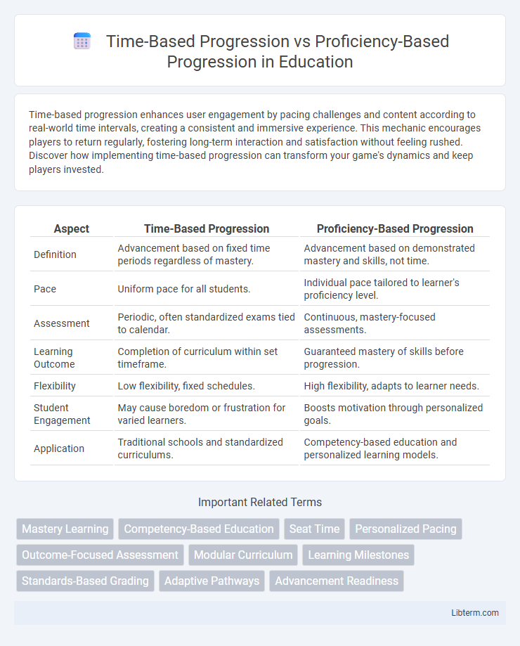 Proficiency-Based Progression vs Time-Based Progression in Education - What is The Difference?
