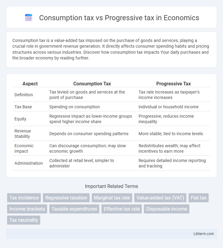 Progressive tax vs Consumption tax in Economics - What is The Difference?