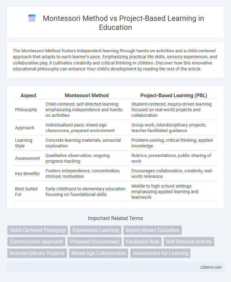 Project-Based Learning vs Montessori Method in Education - What is The Difference?