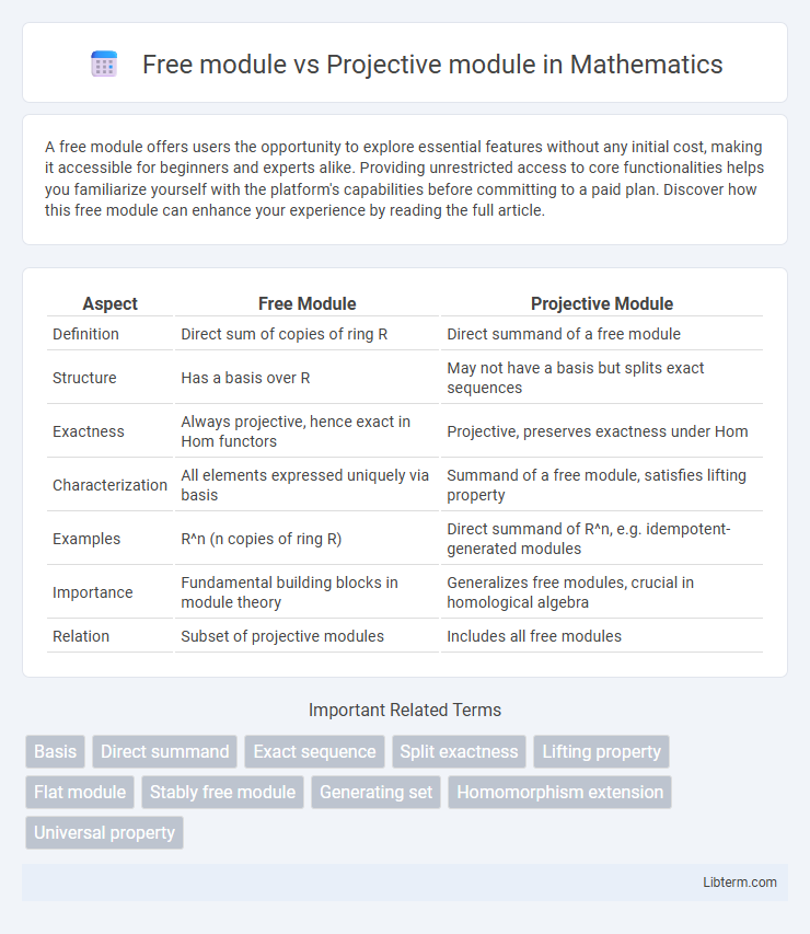 Projective module vs Free module in Mathematics - What is The Difference?