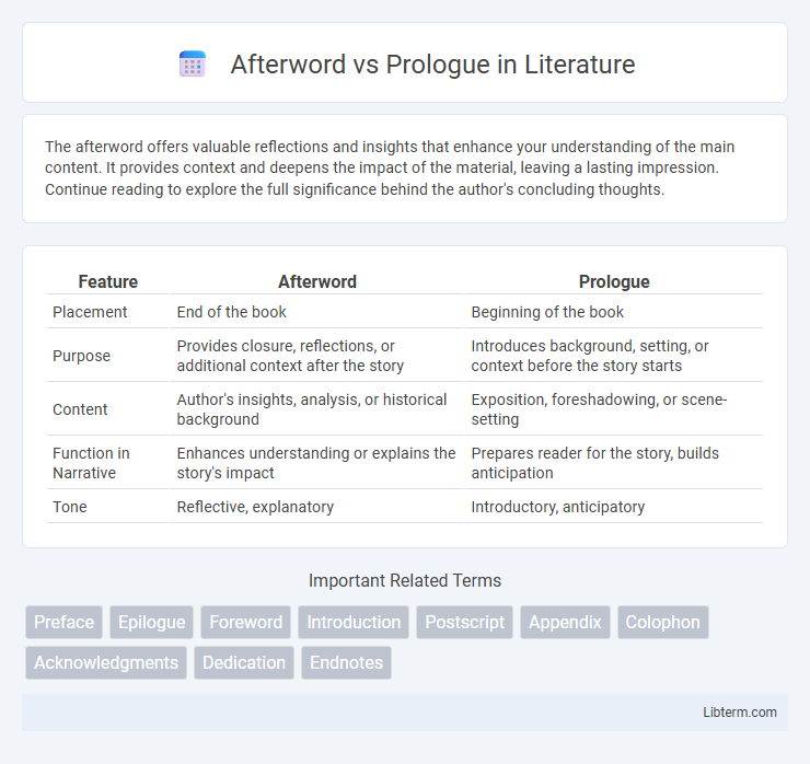 Prologue vs Afterword in Literature - What is The Difference?