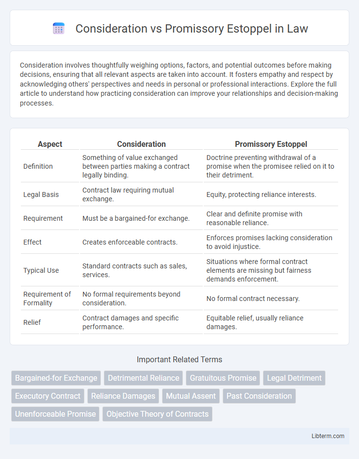 Promissory Estoppel vs Consideration in Law - What is The Difference?