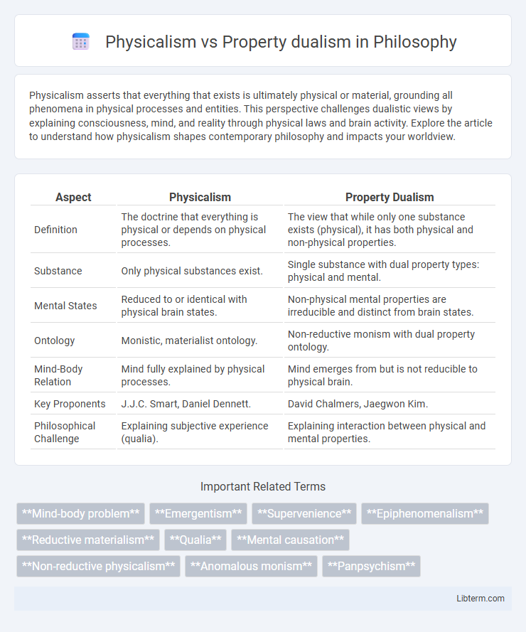 Property dualism vs Physicalism in Philosophy - What is The Difference?