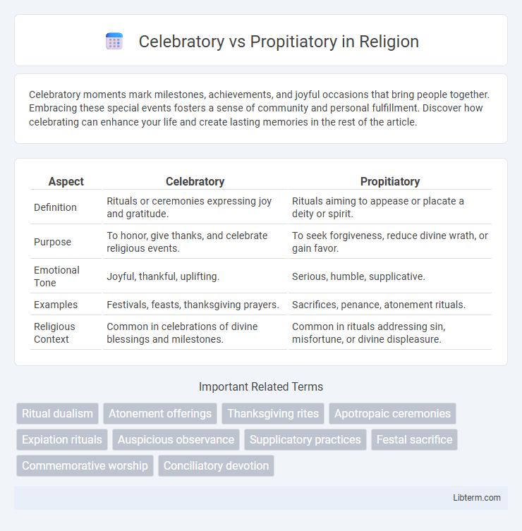 Propitiatory vs Celebratory in Religion - What is The Difference?