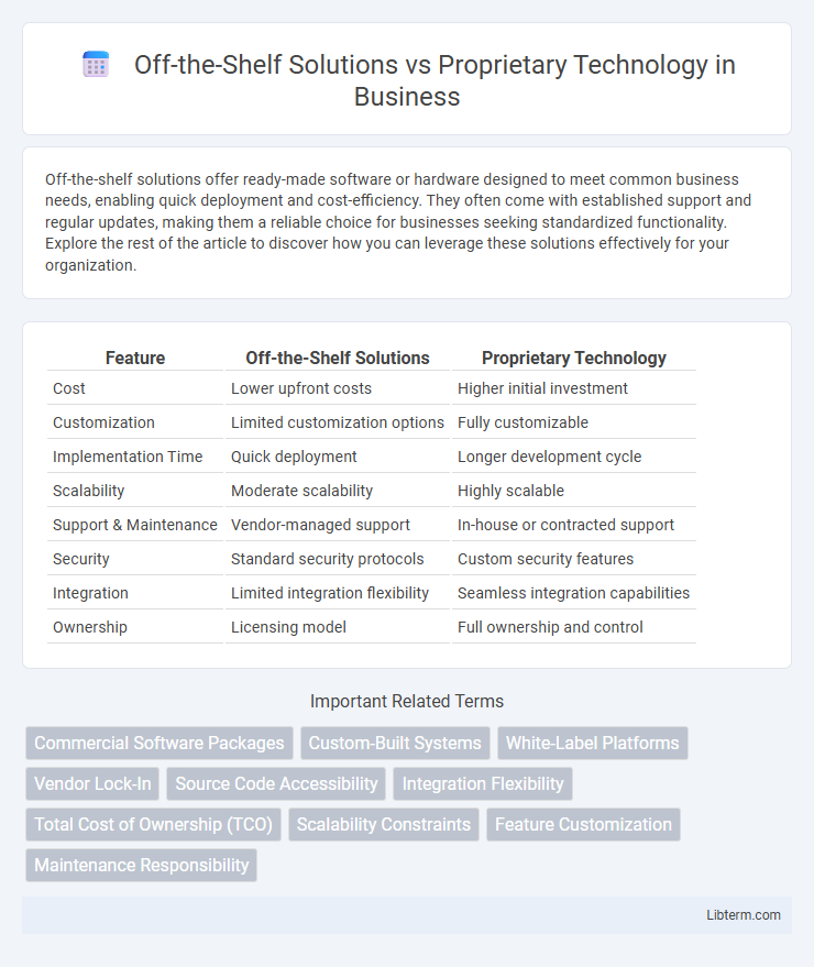 Proprietary Technology vs Off-the-Shelf Solutions in Business - What is The Difference?