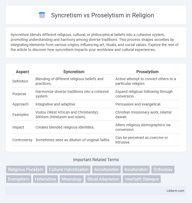 Proselytism vs Syncretism in Religion - What is The Difference?