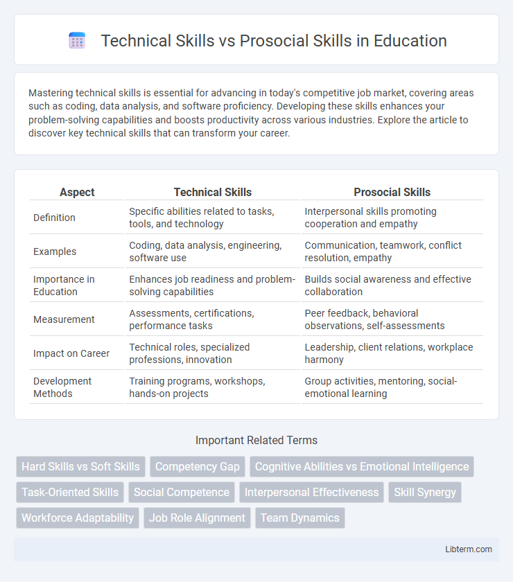 Prosocial Skills vs Technical Skills in Education - What is The Difference?