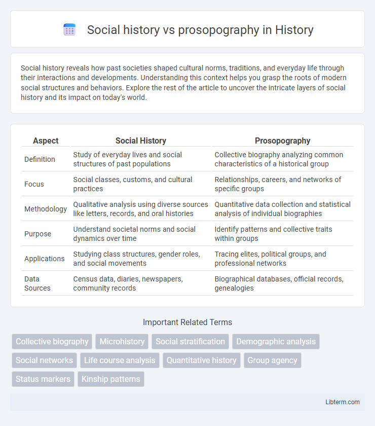 prosopography vs Social history in History - What is The Difference?