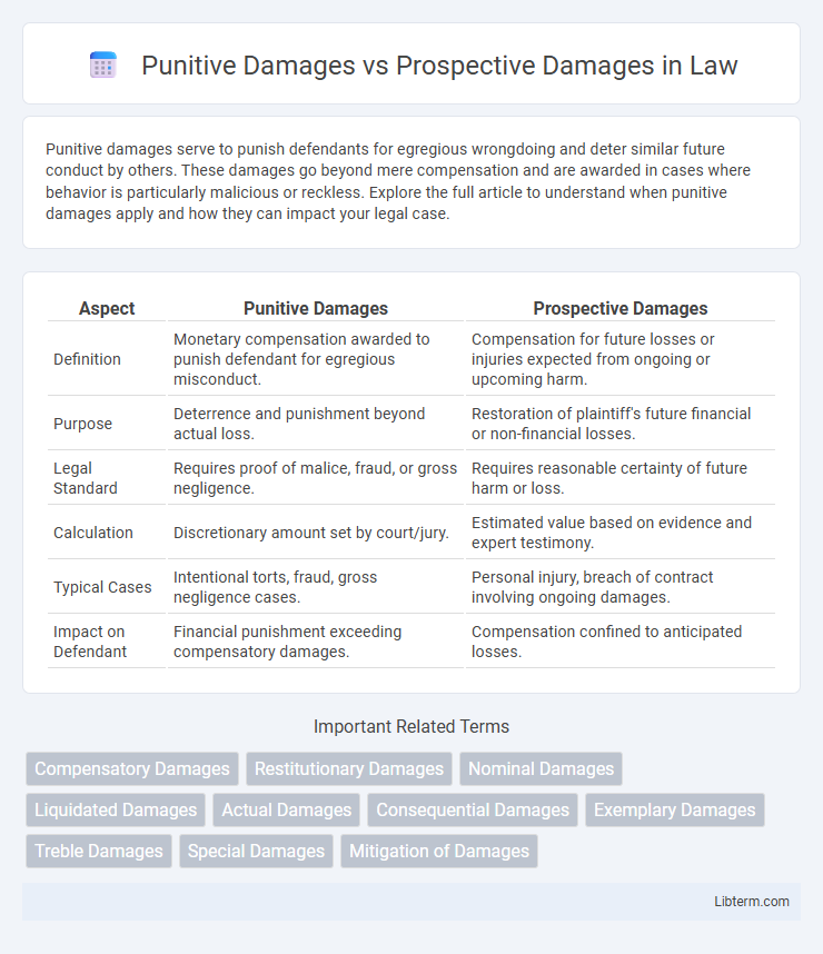 Prospective Damages vs Punitive Damages in Law - What is The Difference?