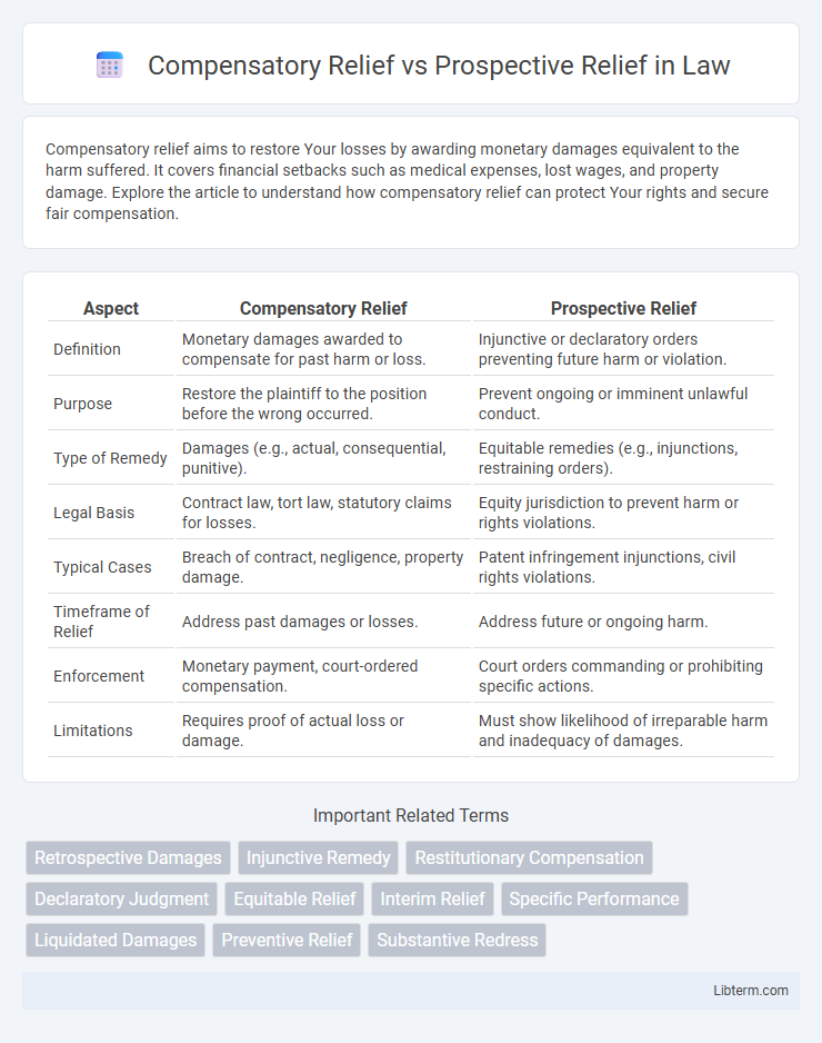 Prospective Relief vs Compensatory Relief in Law - What is The Difference?