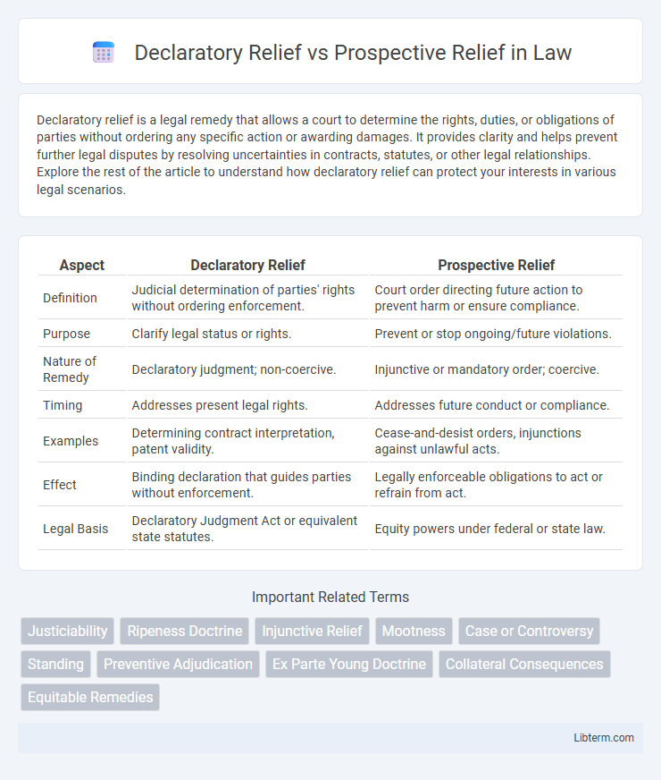 Prospective Relief vs Declaratory Relief in Law - What is The Difference?