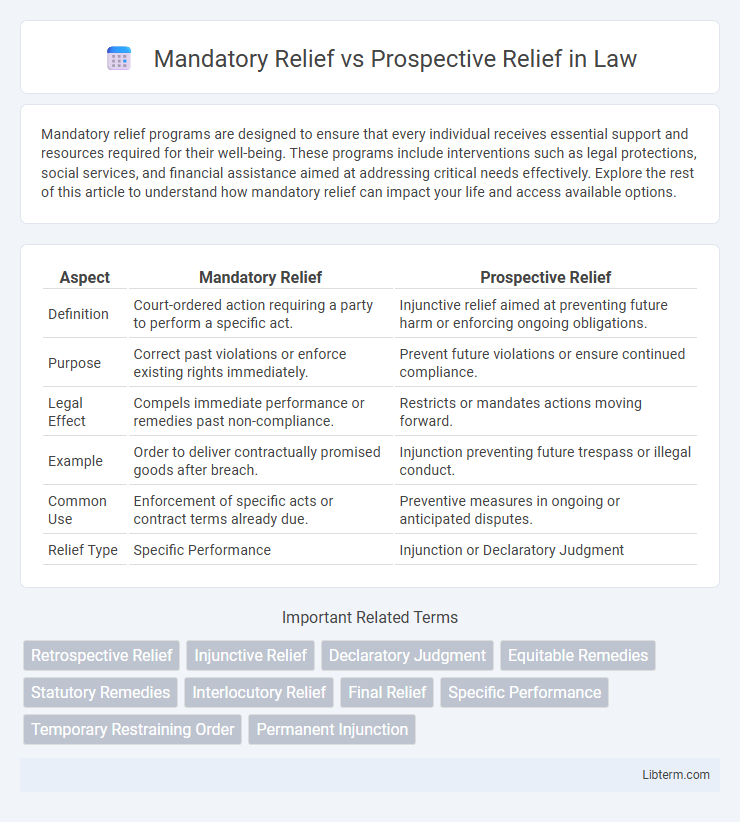 Prospective Relief vs Mandatory Relief in Law - What is The Difference?
