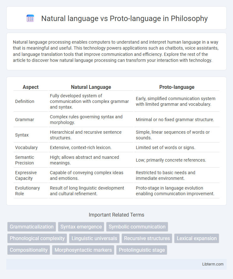 Proto-language vs Natural language in Philosophy - What is The Difference?
