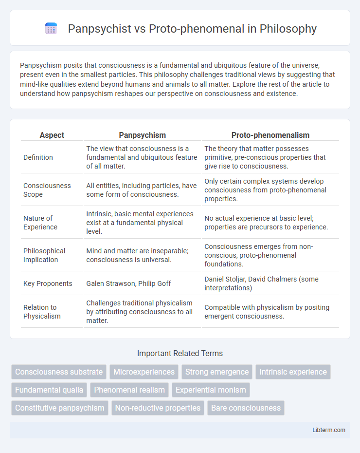 Proto-phenomenal vs Panpsychist in Philosophy - What is The Difference?
