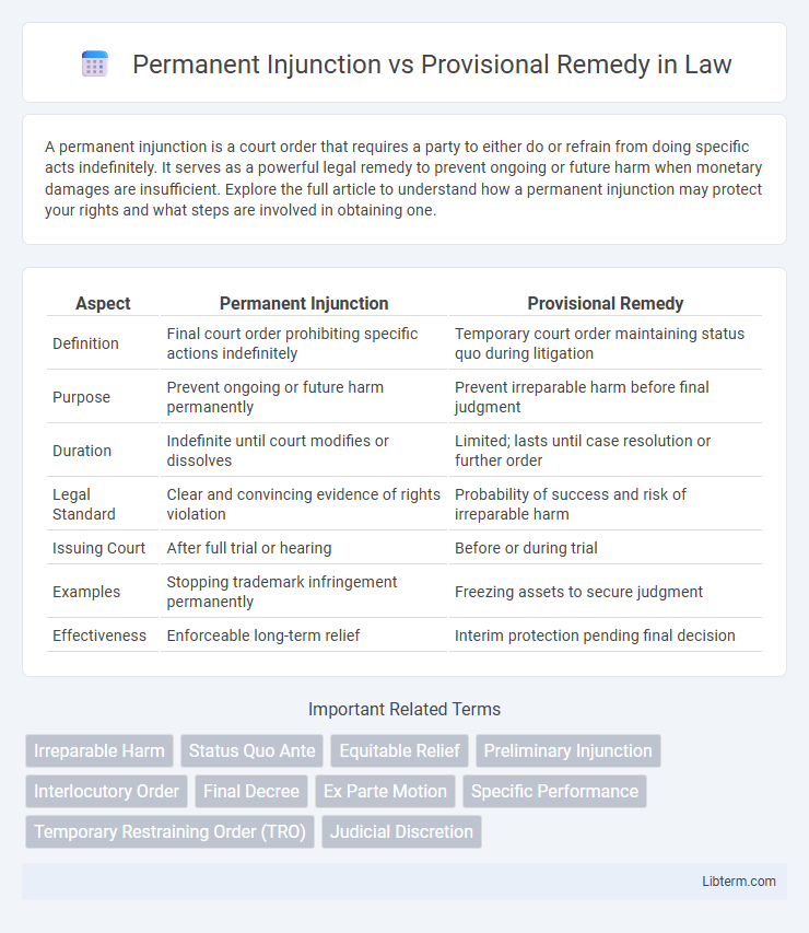 Provisional Remedy vs Permanent Injunction in Law - What is The Difference?