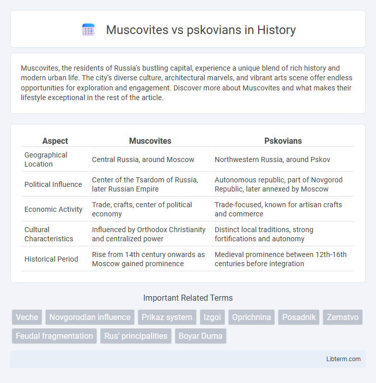 pskovians vs Muscovites in History - What is The Difference?