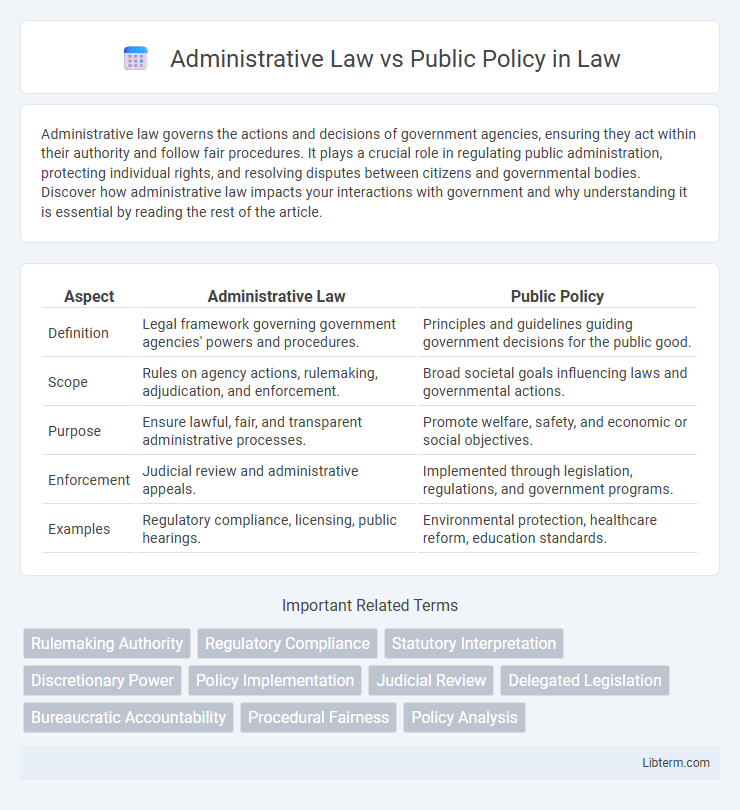 Public Policy vs Administrative Law in Law - What is The Difference?
