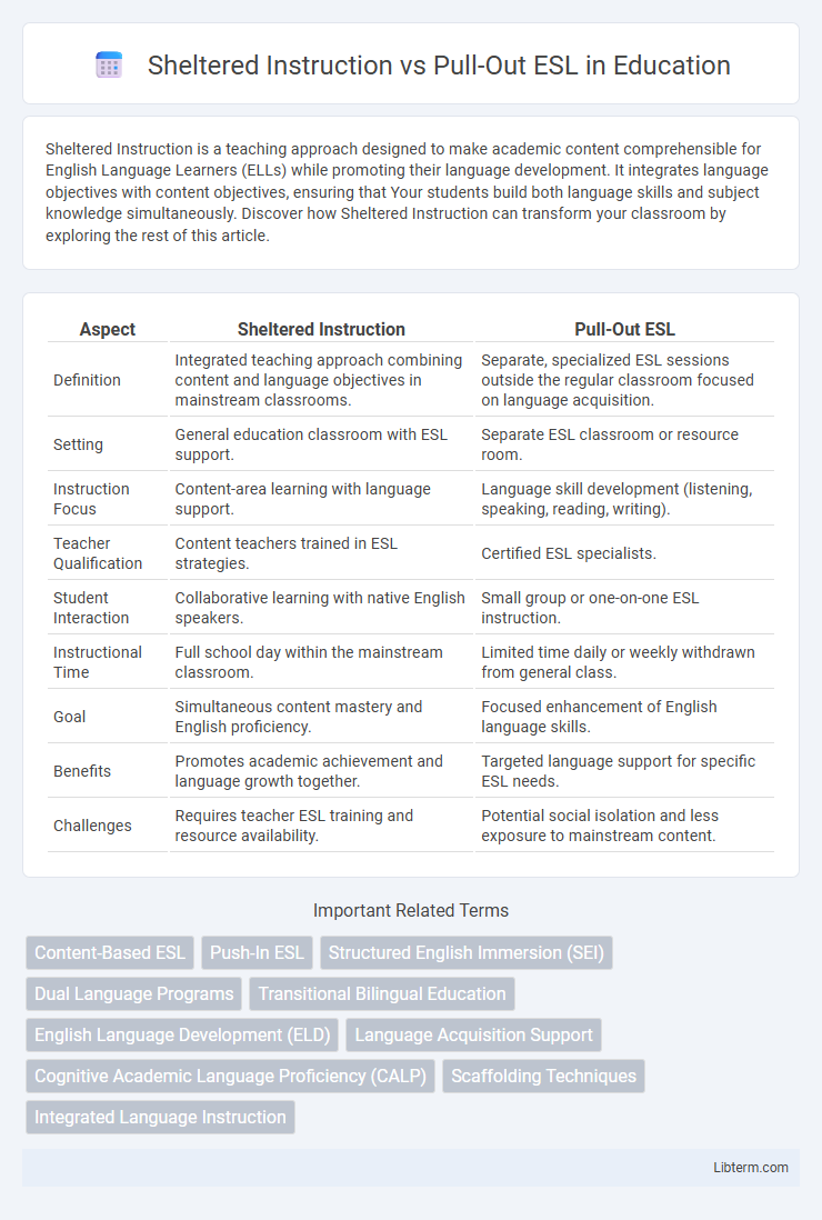 Pull-Out ESL vs Sheltered Instruction in Education - What is The Difference?