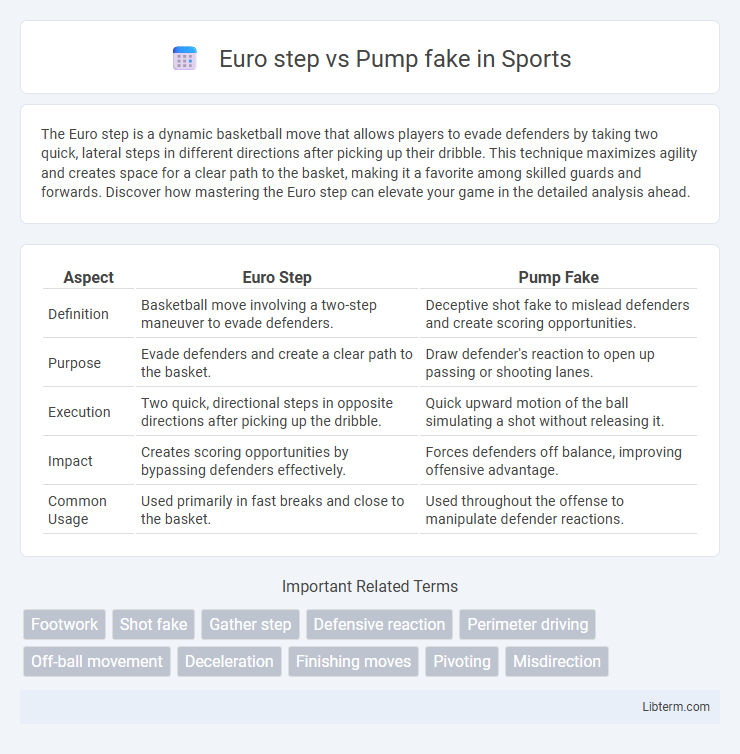 Pump fake vs Euro step in Sports - What is The Difference?