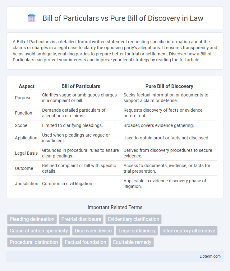 Pure Bill of Discovery vs Bill of Particulars in Law - What is The Difference?