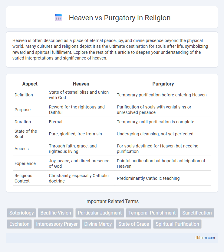Purgatory vs Heaven in Religion - What is The Difference?