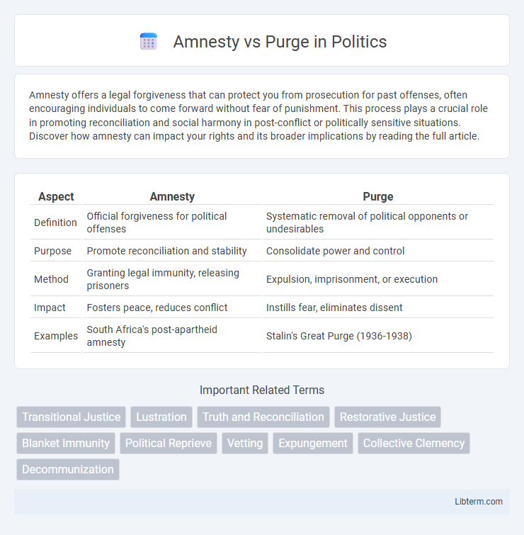 Purge vs Amnesty in Politics - What is The Difference?