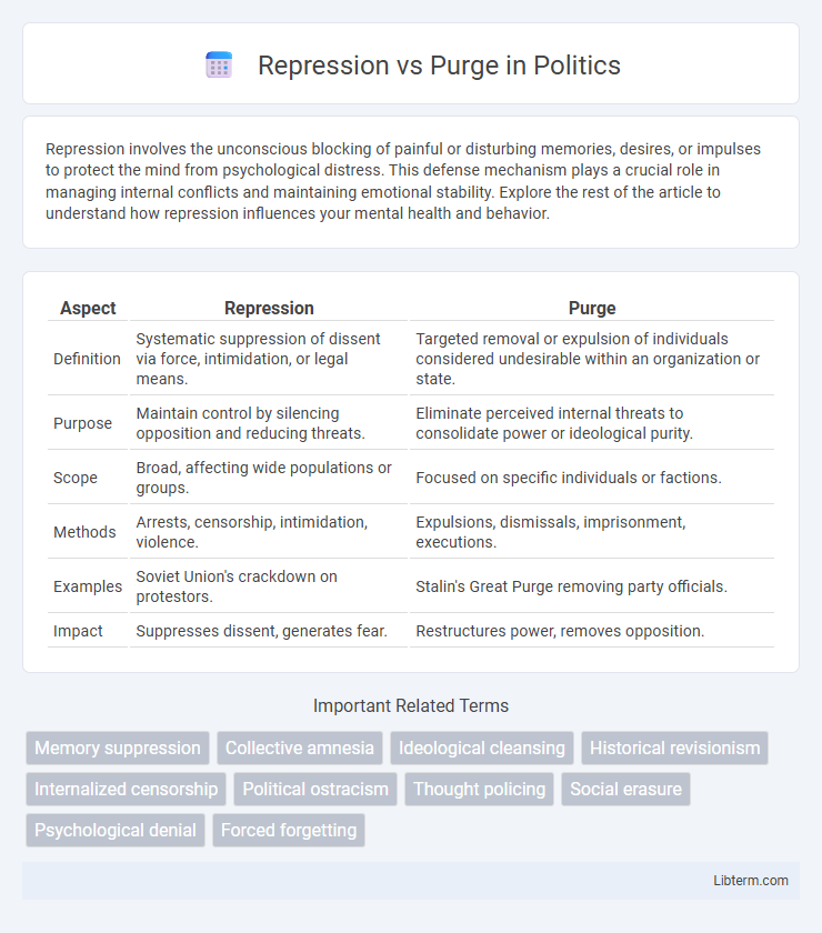 Purge vs Repression in Politics - What is The Difference?