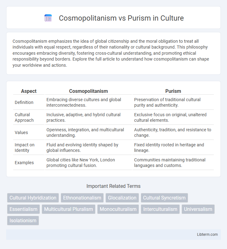 Purism vs Cosmopolitanism in Culture - What is The Difference?