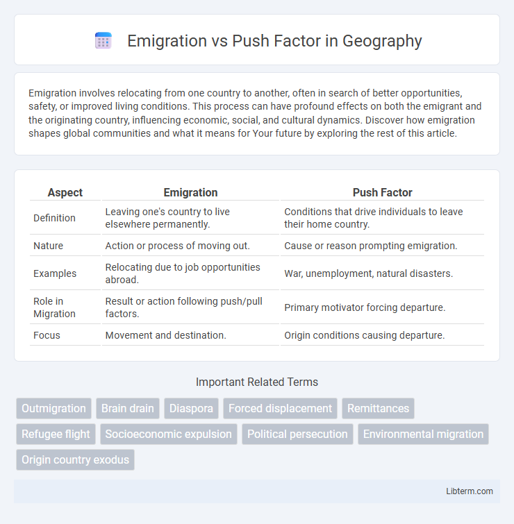 Push Factor vs Emigration in Geography - What is The Difference?